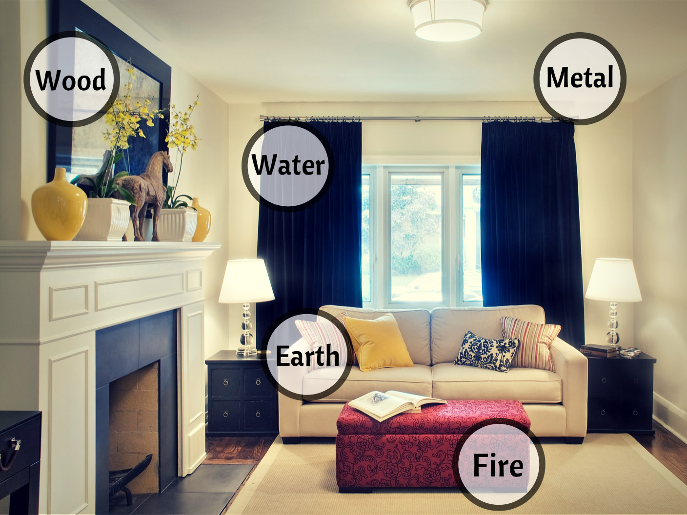 5 elements case study 1