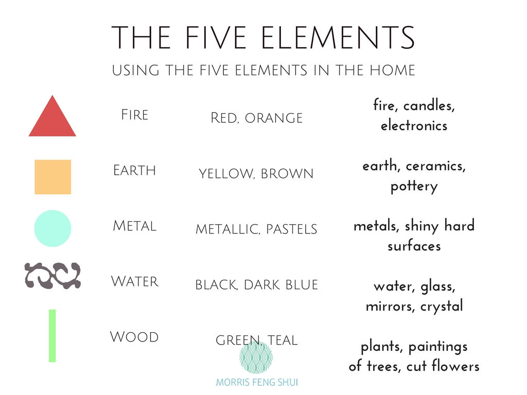 Using the 5 elemets in your home
