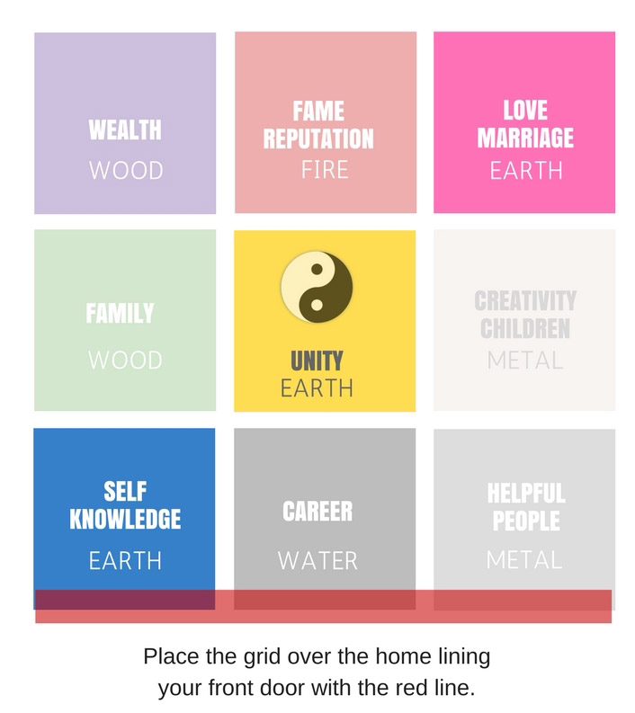bagua for earth element
