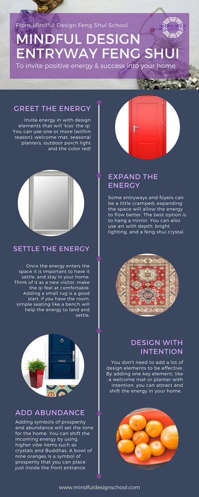 enlarge infographic